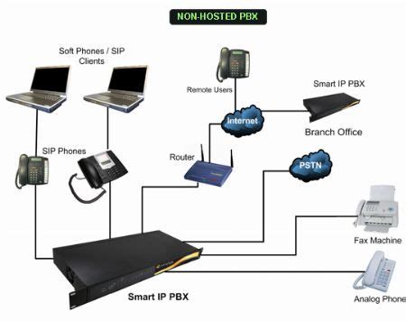 pabx supplier philippines|PABX .